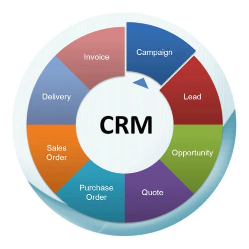 A team of professionals sitting around a table, reviewing customer data on a large monitor. The monitor shows a CRM dashboard with charts and graphs.